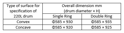 Specification for 220L Single/Double L Ring Drum Mould